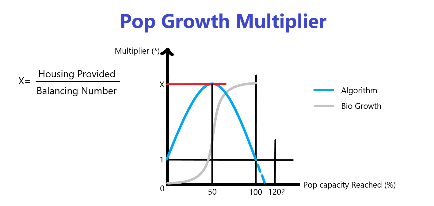 Pop Growth Graph.png